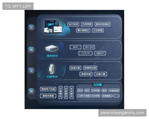 云开平台网页版数据管理与分析功能详解及实操技巧演示 云开平台网页版数据管理与分析功能详解及实操技巧演示