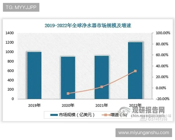 问鼎滚球:分析当前滚球市场的热门趋势与未来发展方向 问鼎滚球:分析当前滚球市场的热门趋势与未来发展方向